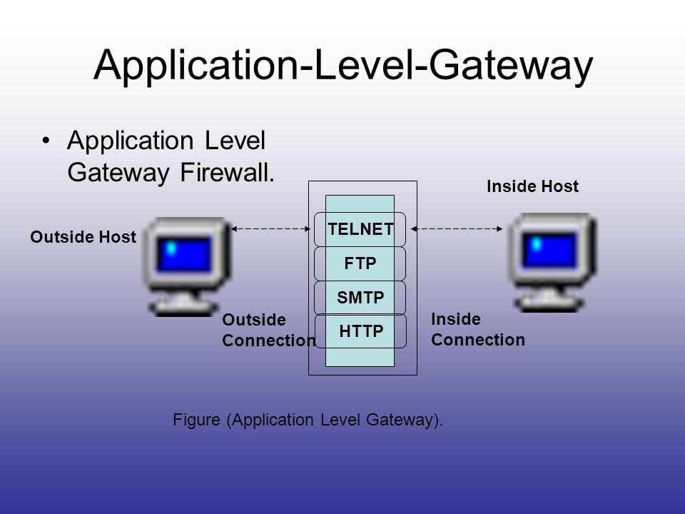 Application Level Gateway 