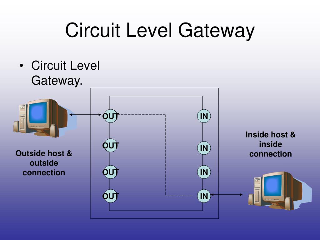 circuit Level Gateway 