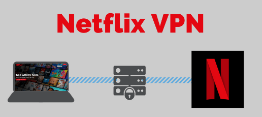 VPN for Looper Netflix