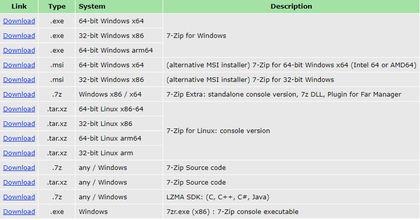 Update 7-Zip Build to the Newest Edition